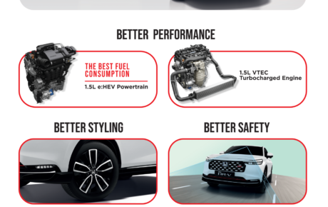 Honda HR-V Facelift 2025 Kini Dibuka untuk Tempahan!